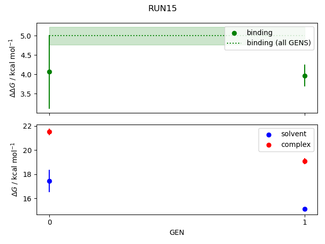 convergence plot