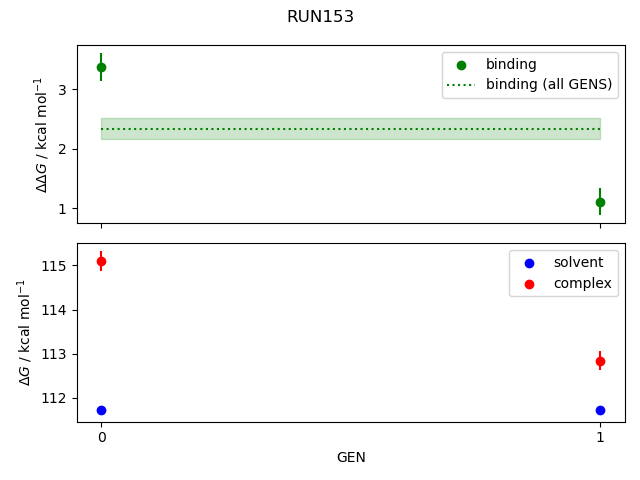 convergence plot