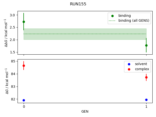 convergence plot