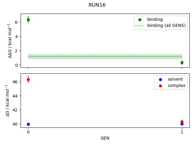 convergence plot