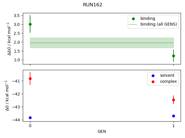 convergence plot