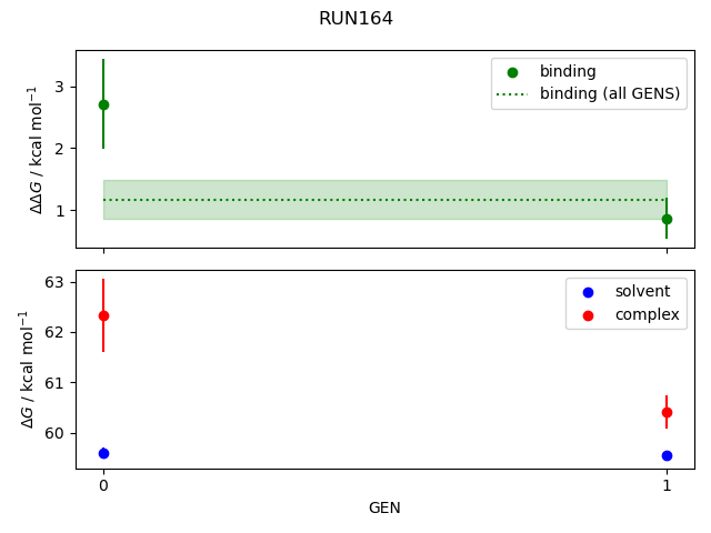 convergence plot