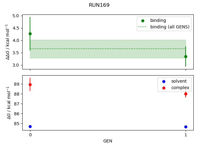 convergence plot