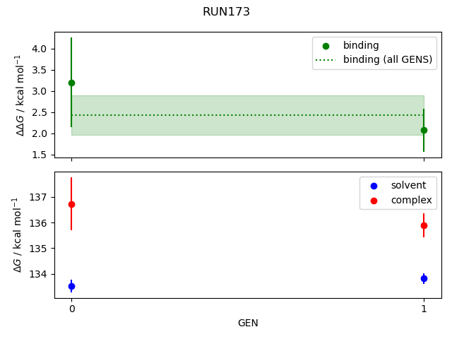 convergence plot