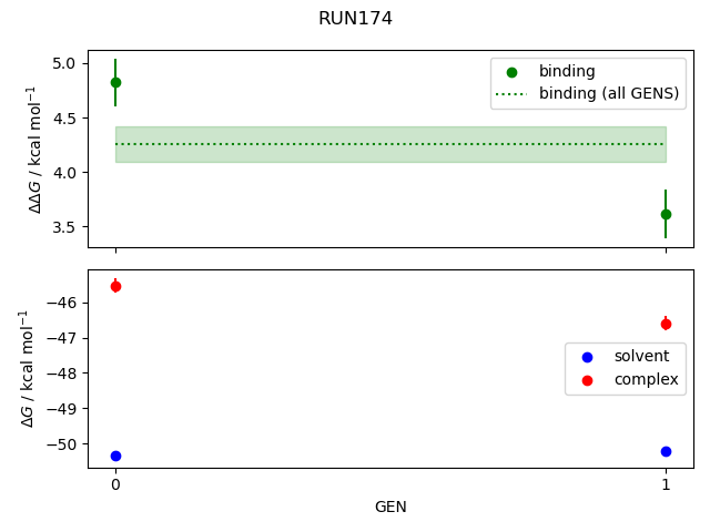 convergence plot