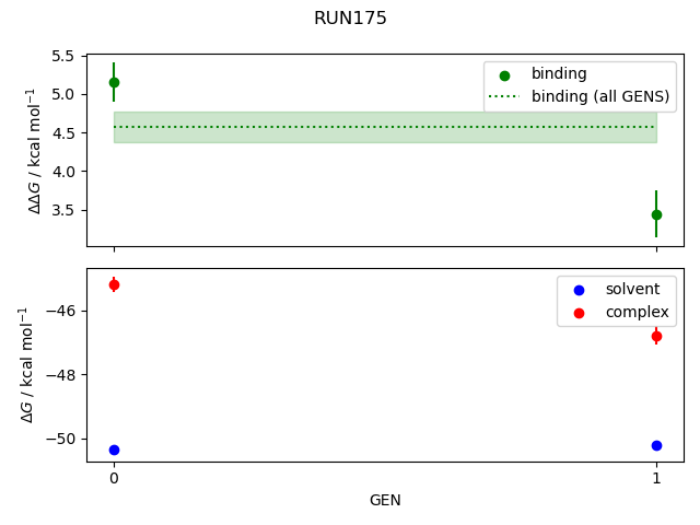 convergence plot