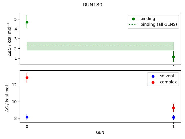 convergence plot