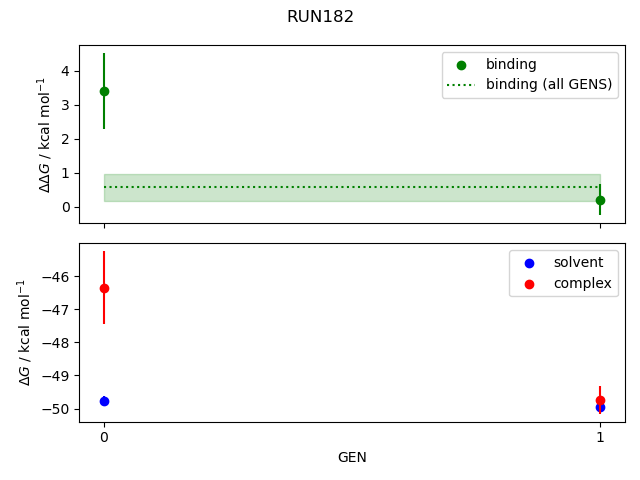 convergence plot