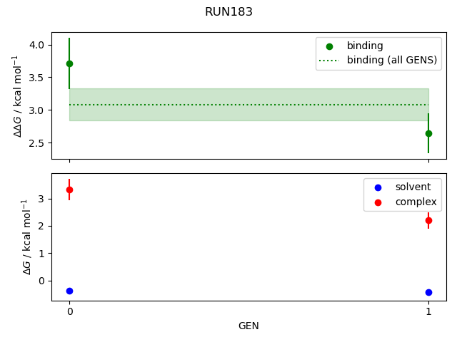 convergence plot