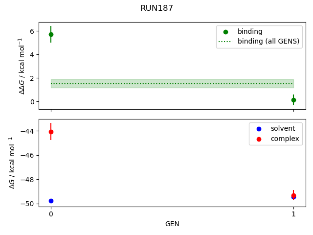 convergence plot