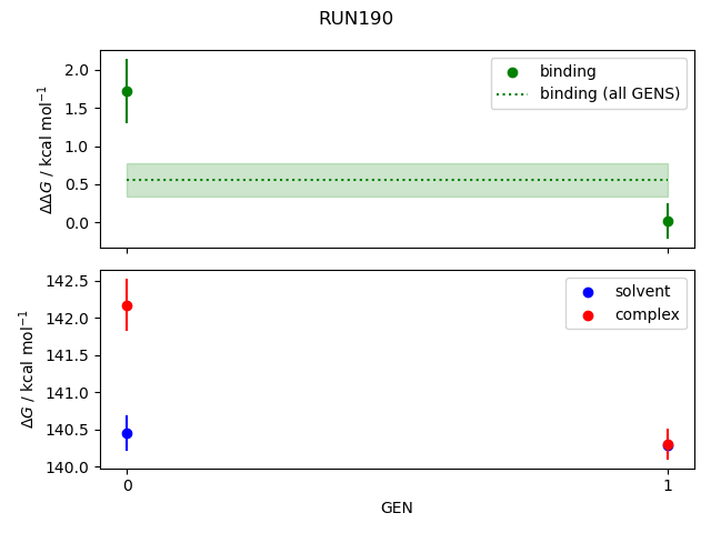 convergence plot