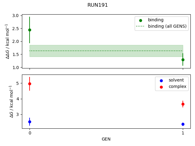 convergence plot