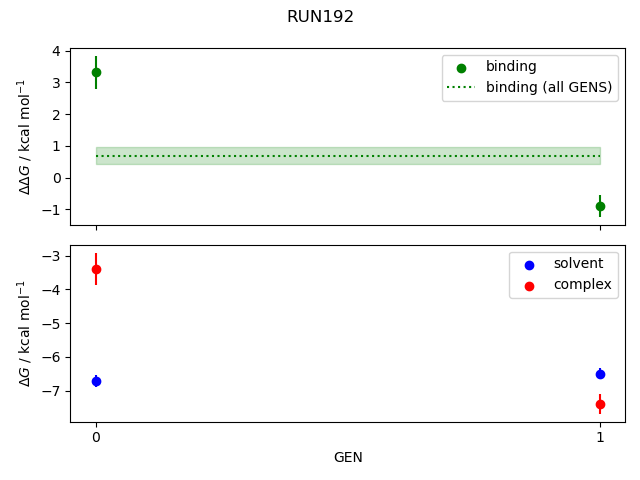 convergence plot