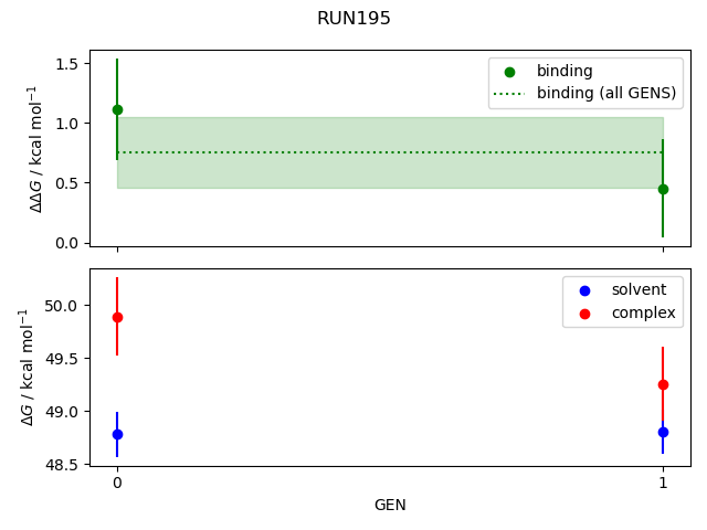 convergence plot