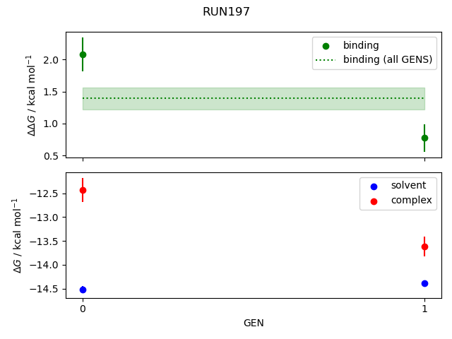 convergence plot