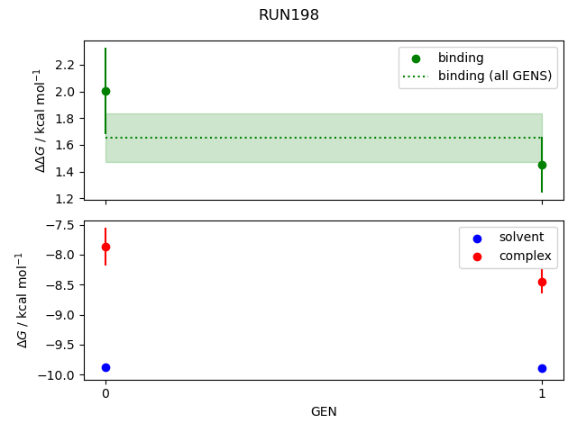 convergence plot