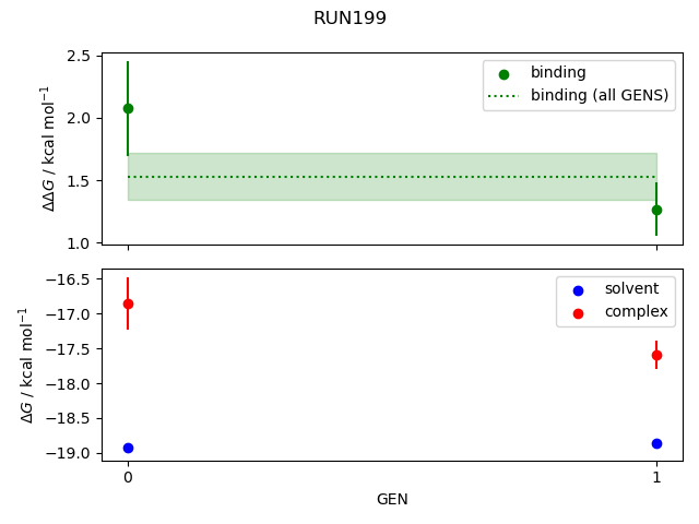 convergence plot