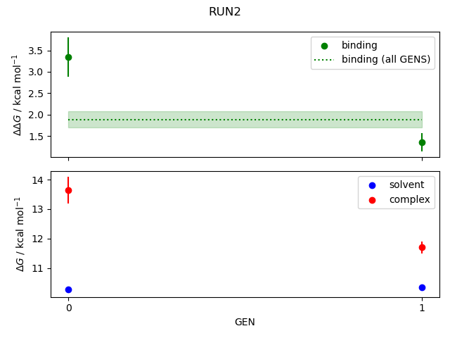 convergence plot