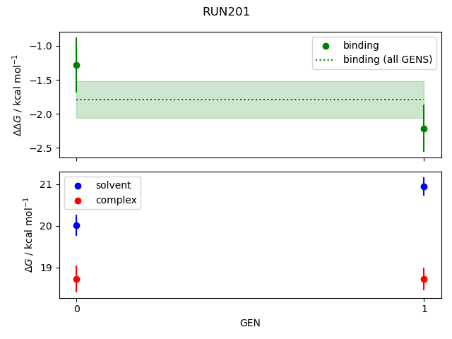 convergence plot