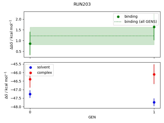 convergence plot