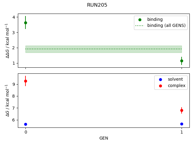 convergence plot