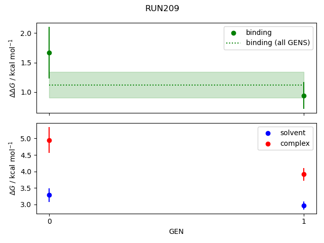 convergence plot