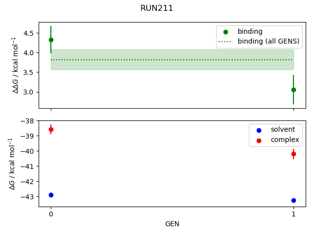 convergence plot