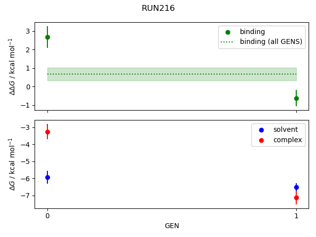 convergence plot