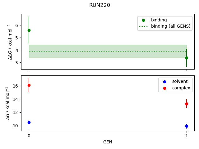 convergence plot