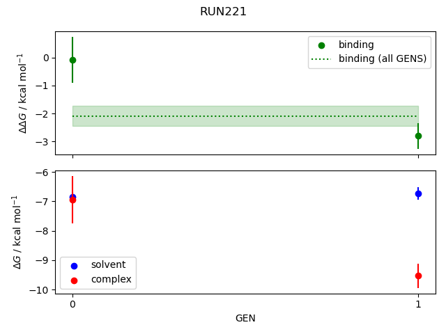 convergence plot