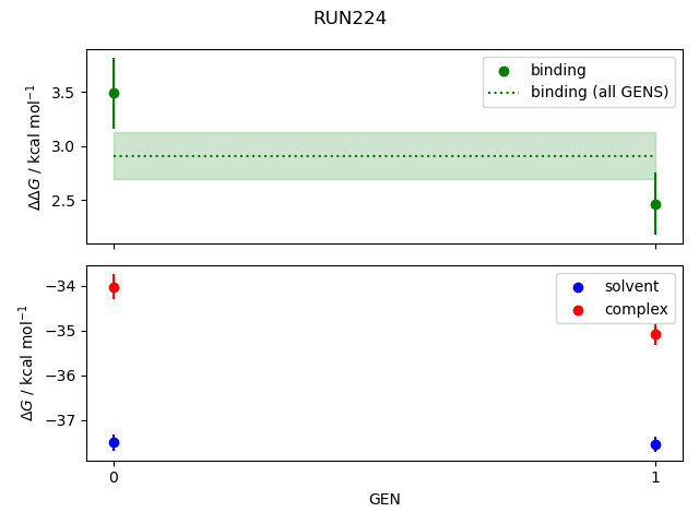 convergence plot