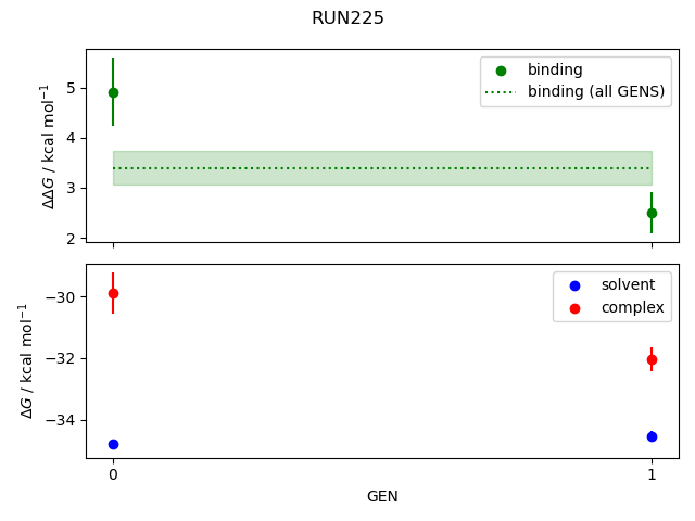 convergence plot