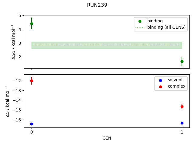 convergence plot