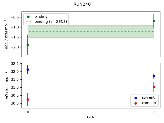 convergence plot