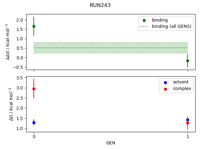 convergence plot