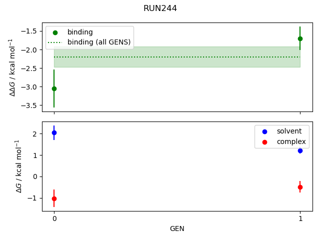 convergence plot