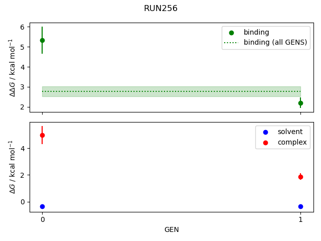 convergence plot