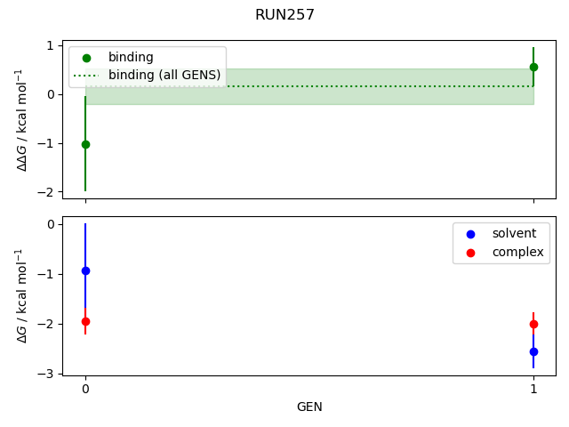 convergence plot