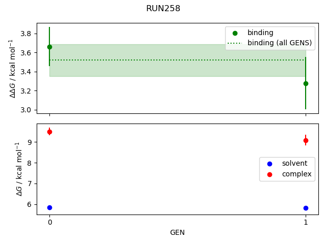 convergence plot