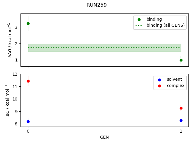 convergence plot