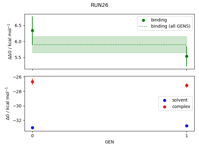 convergence plot