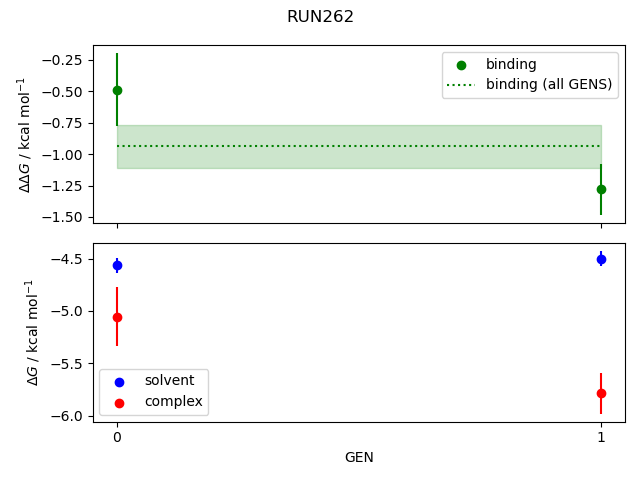 convergence plot