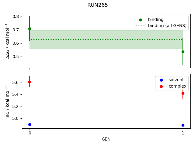 convergence plot