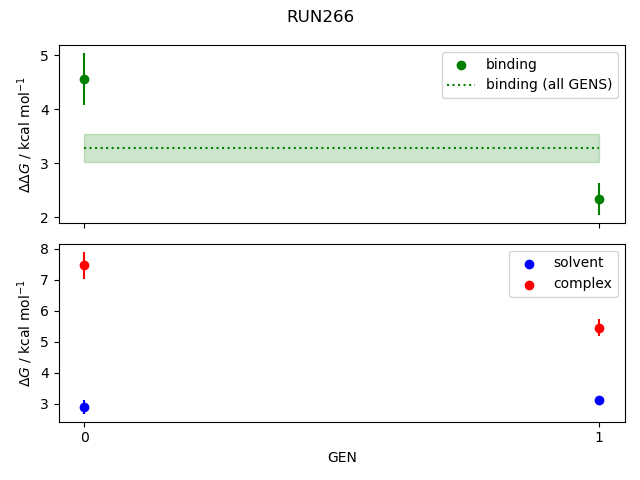 convergence plot