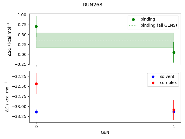 convergence plot