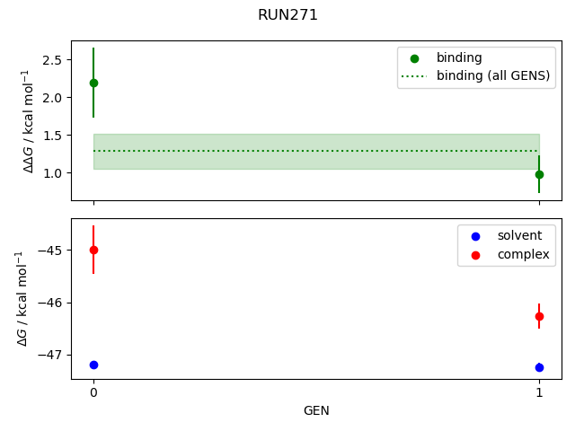 convergence plot