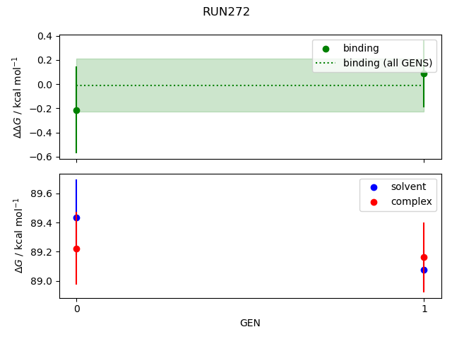 convergence plot