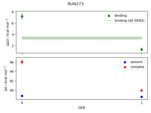 convergence plot