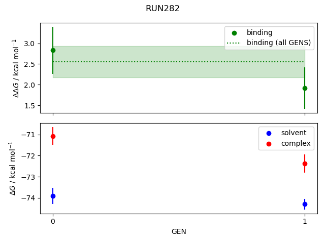 convergence plot