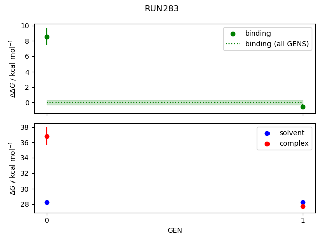 convergence plot